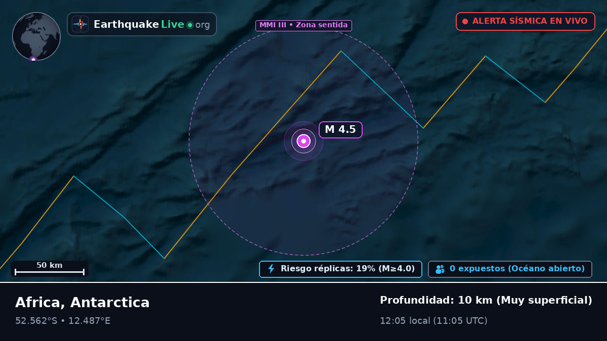 Océano Atlántico Sur (Antarctica)