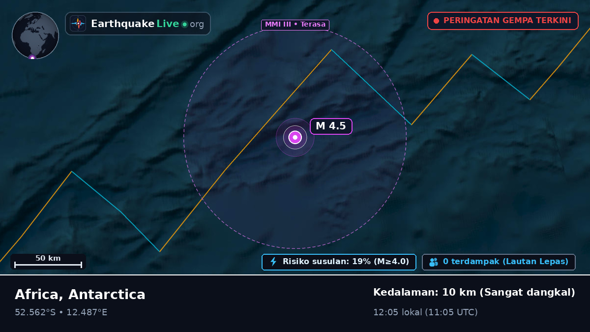 Samudra Atlantik Selatan (Antarctica)
