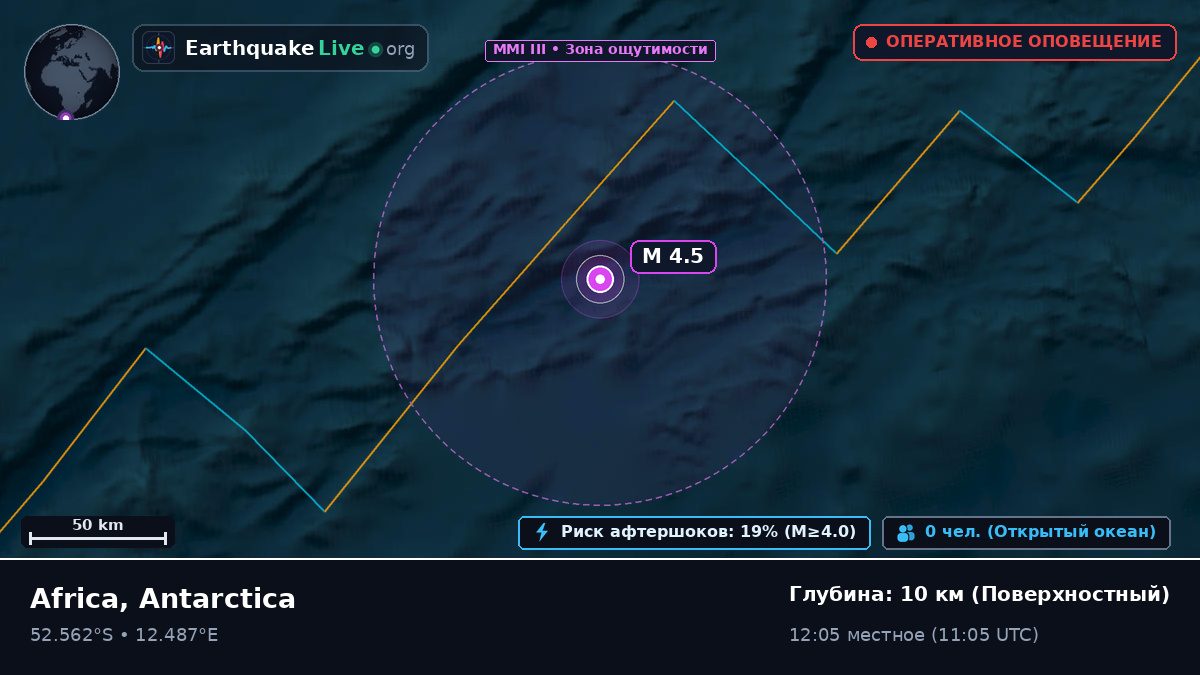 Южная часть Атлантического океана (Antarctica)