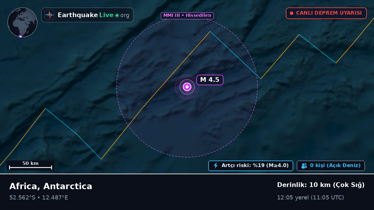 Güney Atlantik Okyanusu (Antarctica)