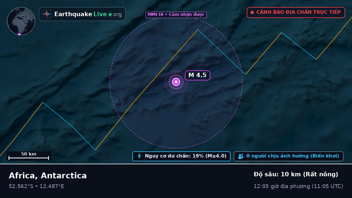 Nam Đại Tây Dương (Antarctica)