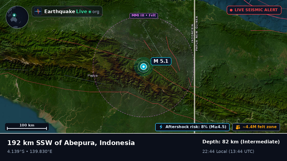 Papua, Indonesia