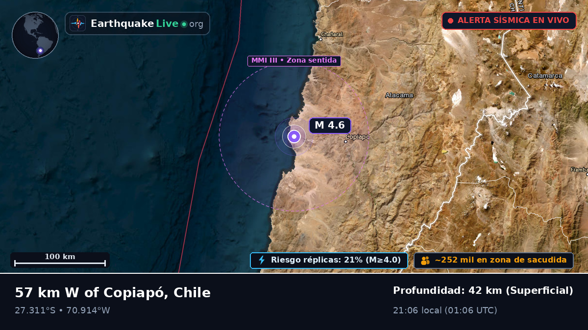 Atacama, Chile