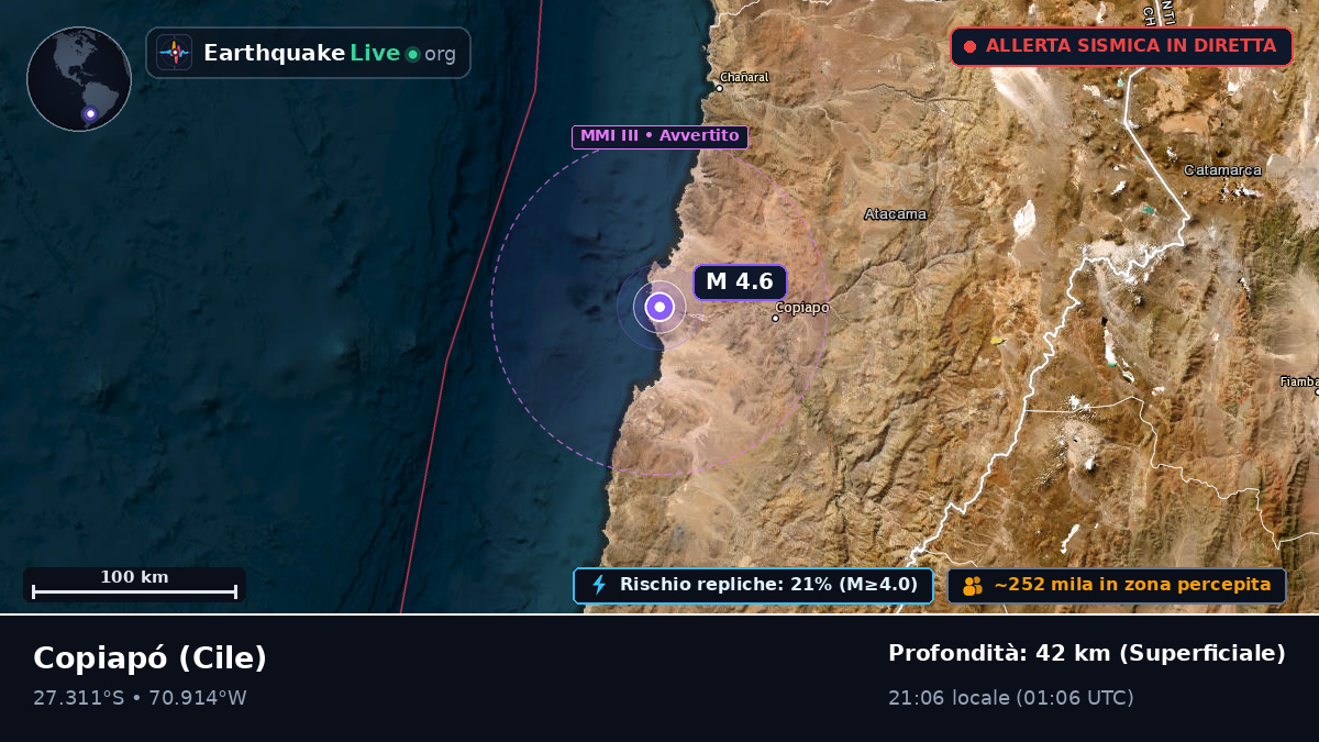 Atacama, Cile
