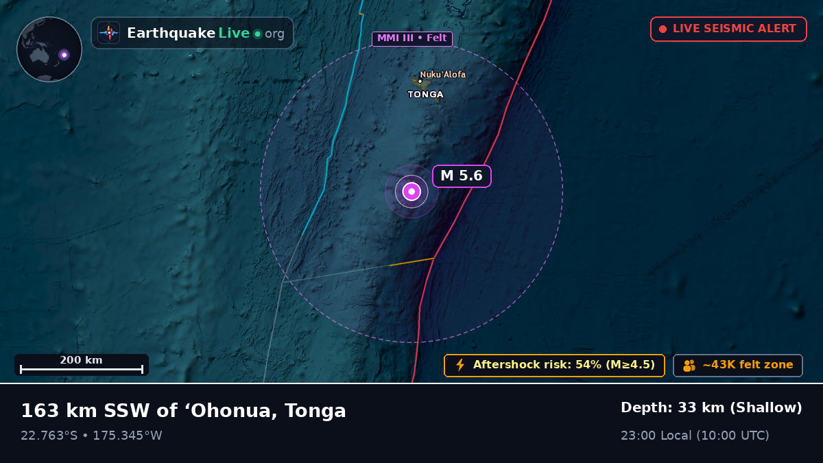 Off the coast of Nuku'alofa, Tonga