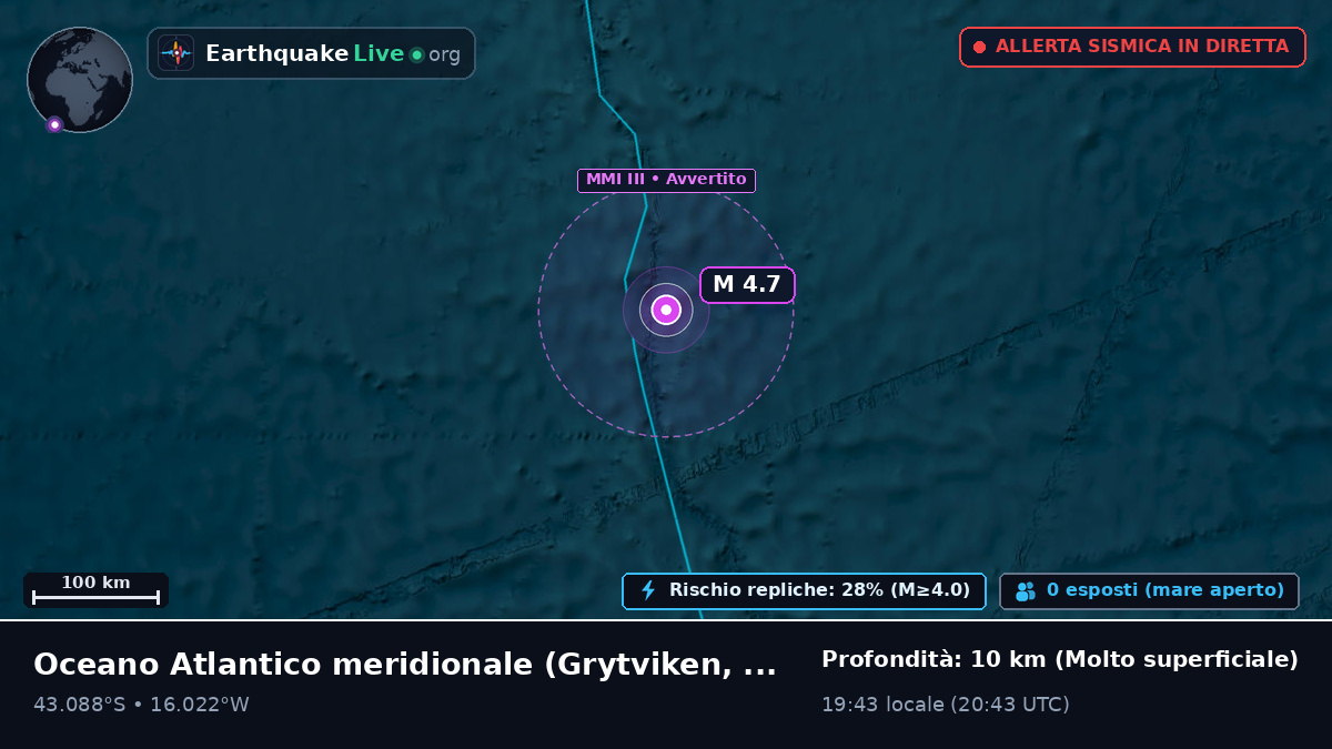 Oceano Atlantico meridionale (South Georgia and the Islands)