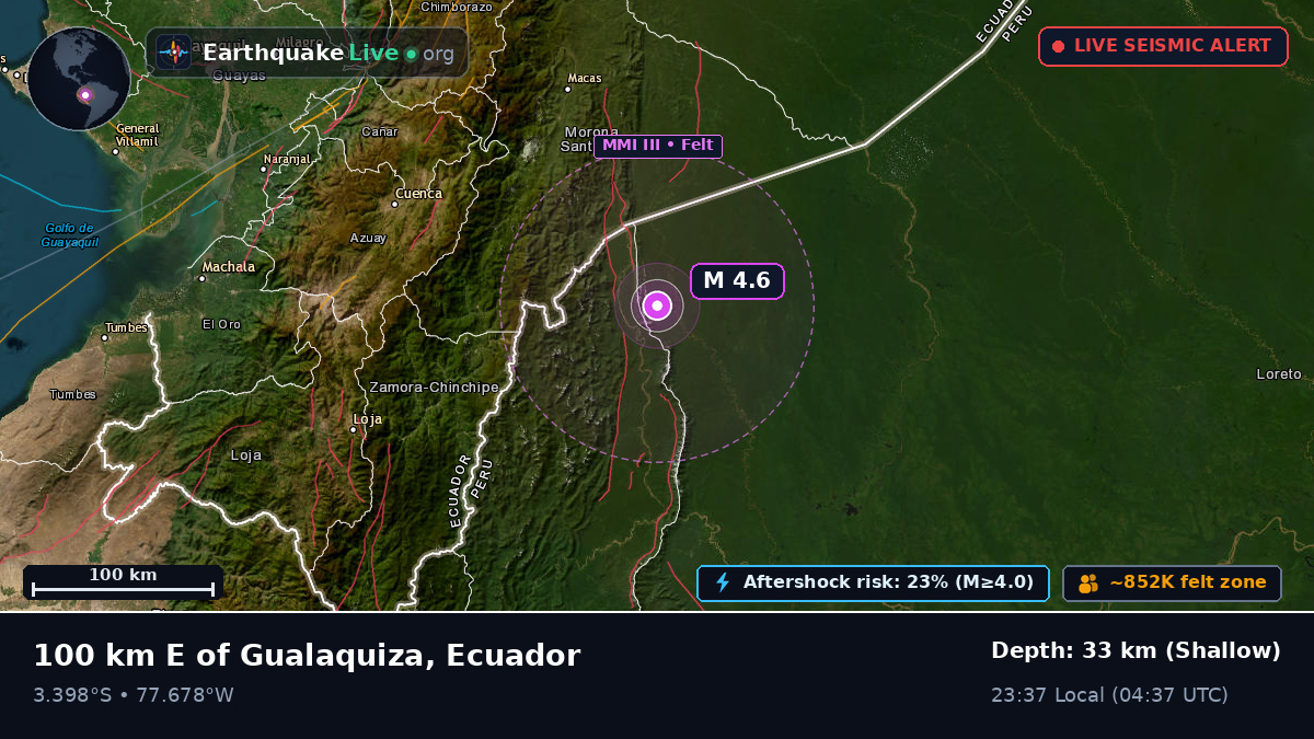 Morona Santiago, Ecuador