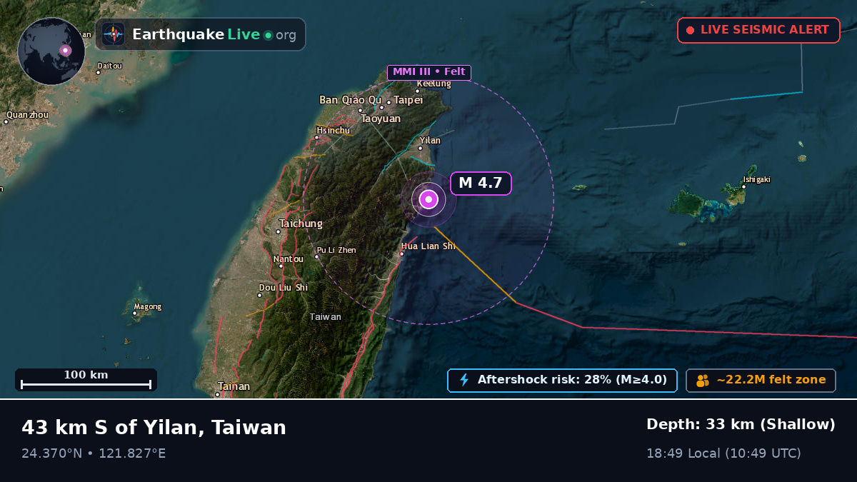 Taipei City, Taiwan