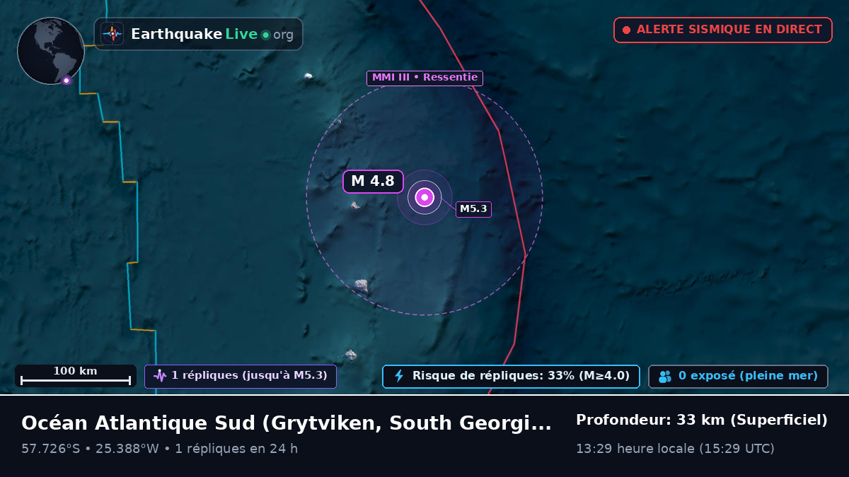 Océan Atlantique Sud (South Georgia and the Islands)