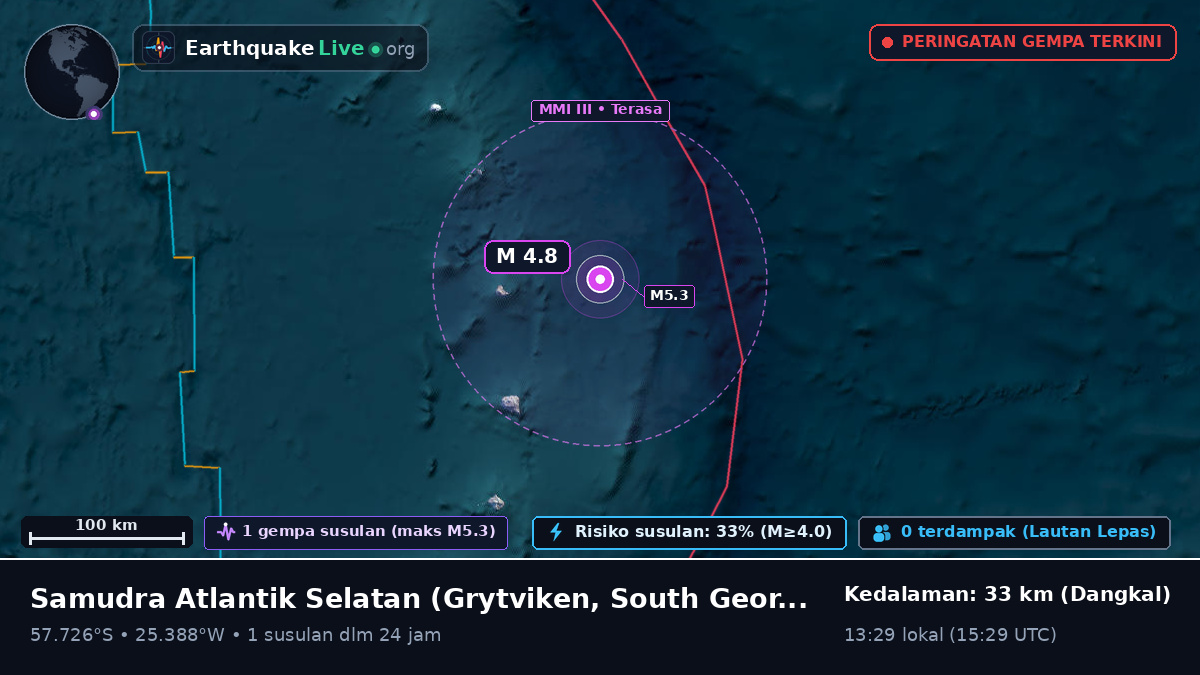 Samudra Atlantik Selatan (South Georgia and the Islands)