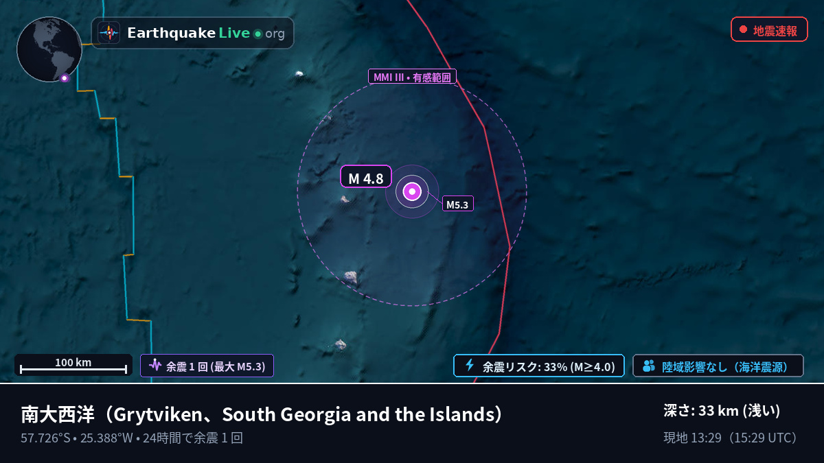 南大西洋 (South Georgia and the Islands)