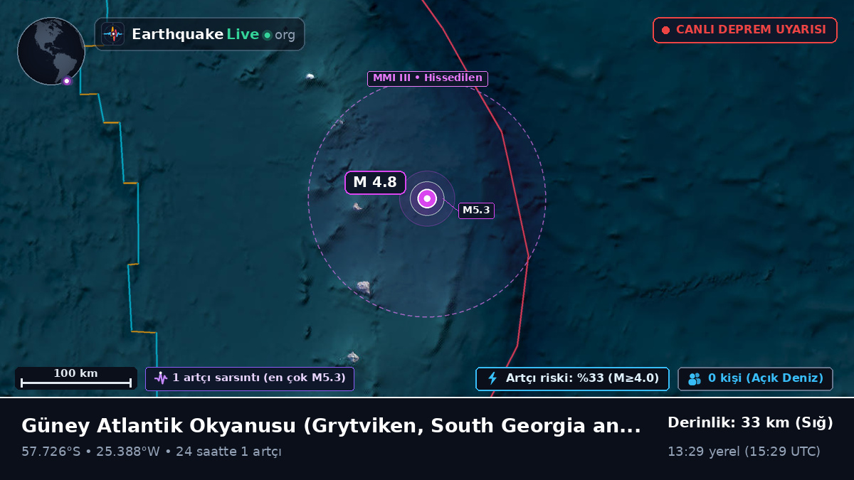 Güney Atlantik Okyanusu (South Georgia and the Islands)