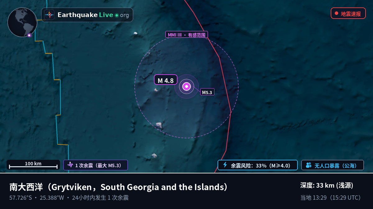 南大西洋 (South Georgia and the Islands)