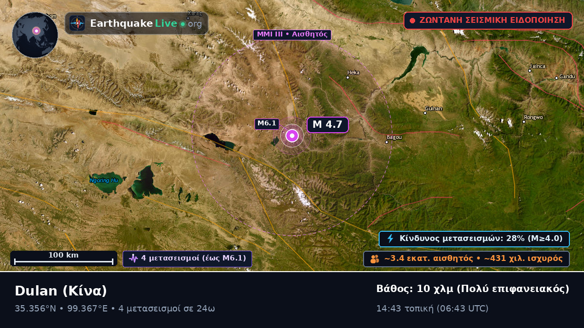 Gansu, Κίνα