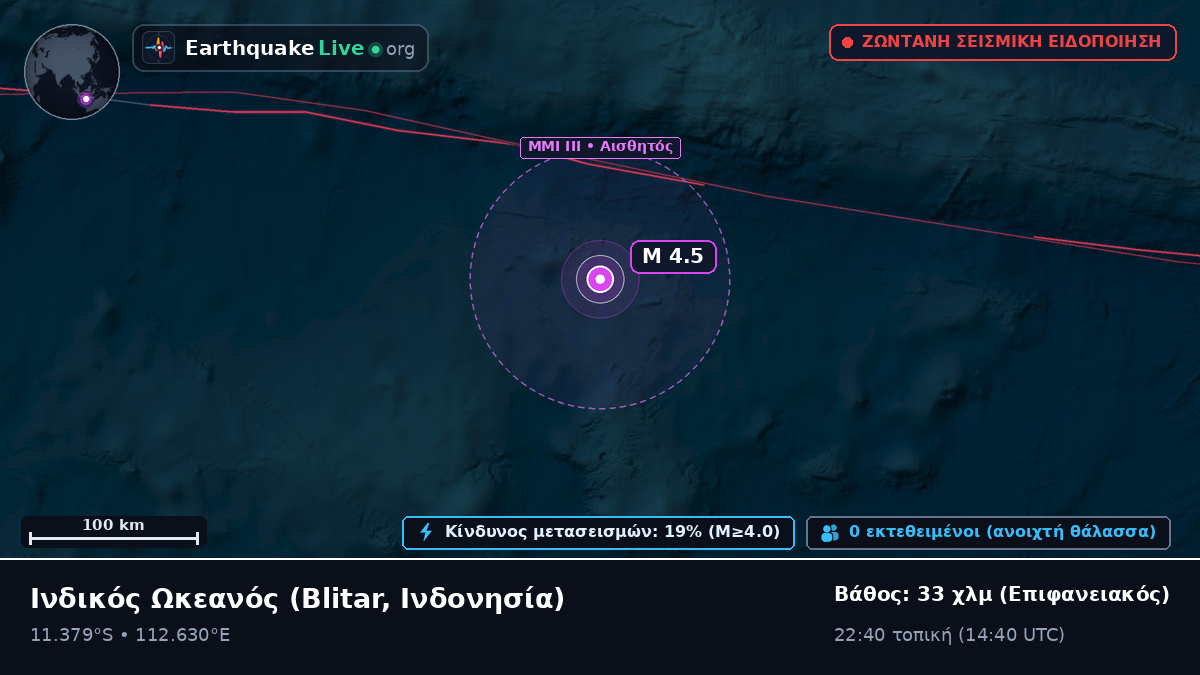 Ινδικός Ωκεανός (Ινδονησία)