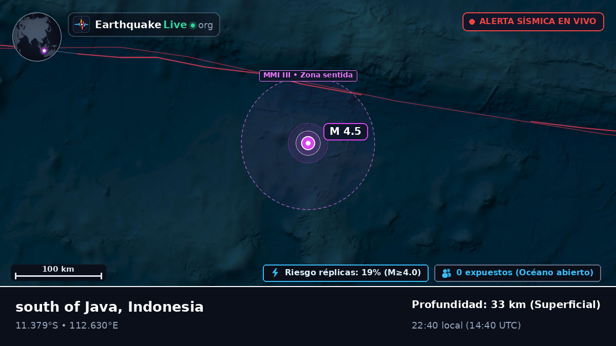 Océano Índico (Indonesia)