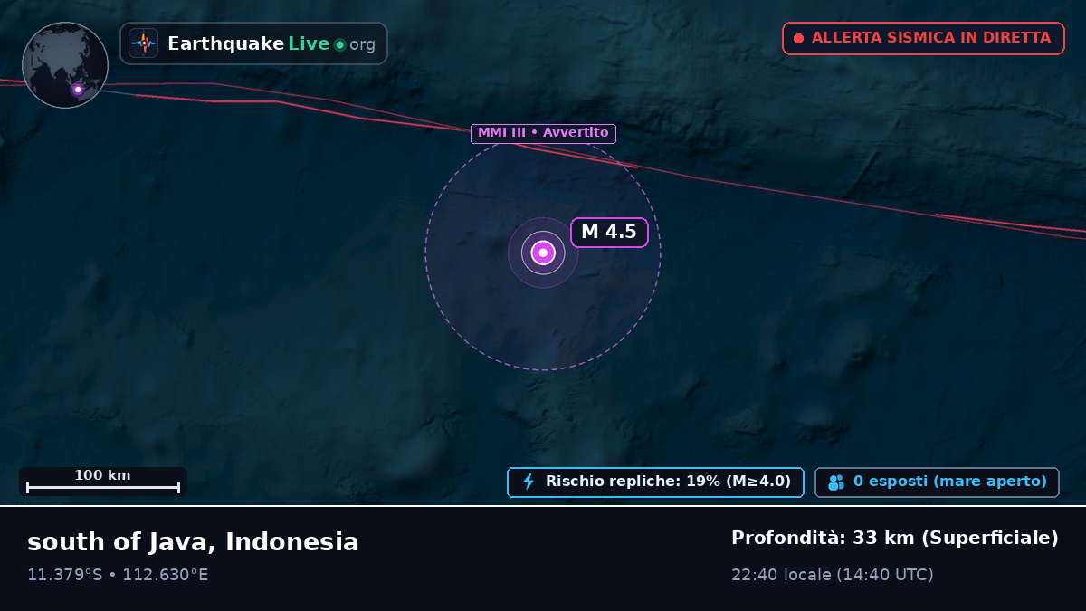 Oceano Indiano (Indonesia)