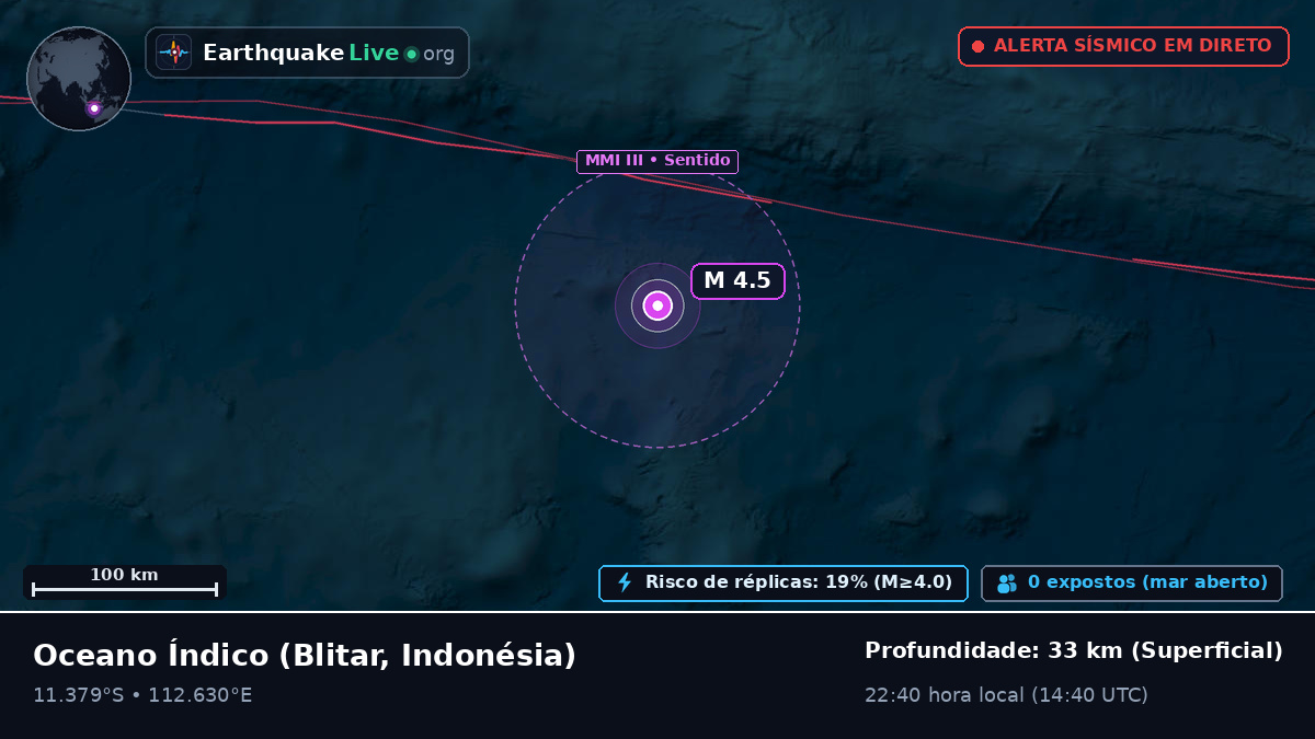Oceano Índico (Indonésia)