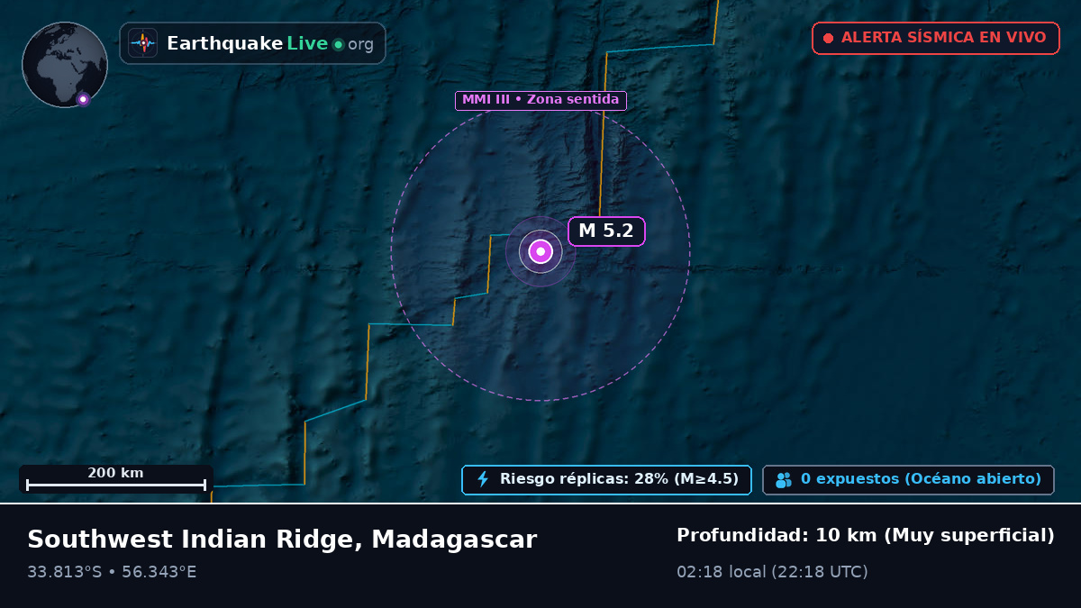 Océano Índico (Madagascar)