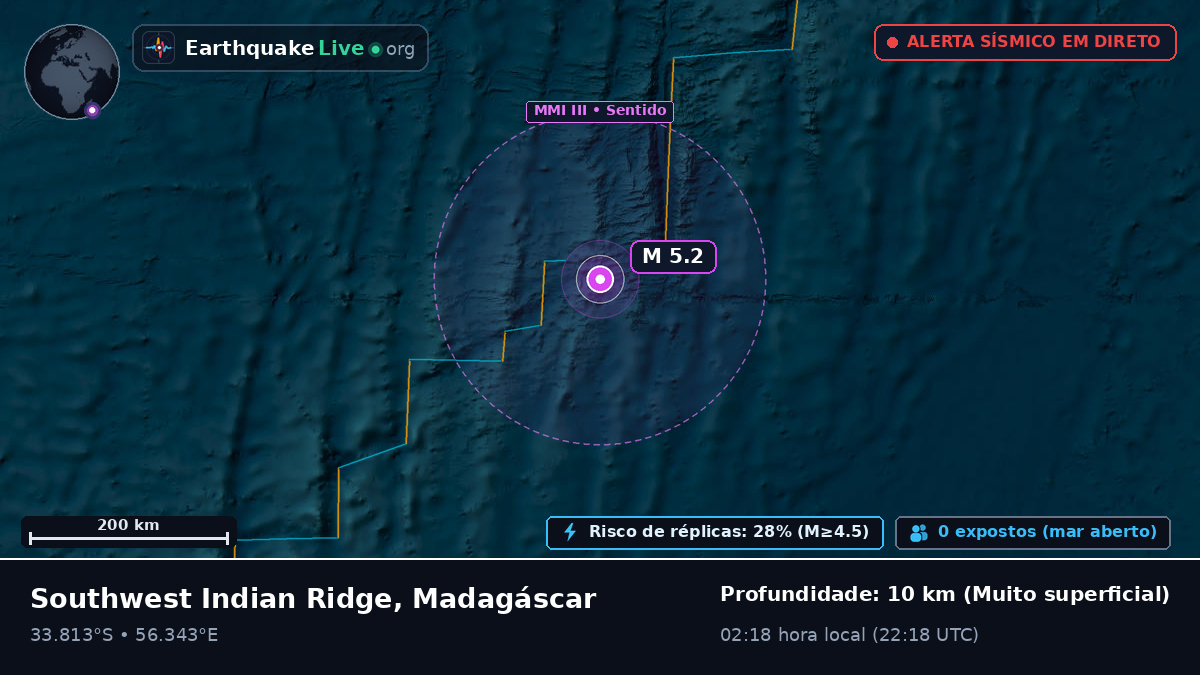 Oceano Índico (Madagáscar)