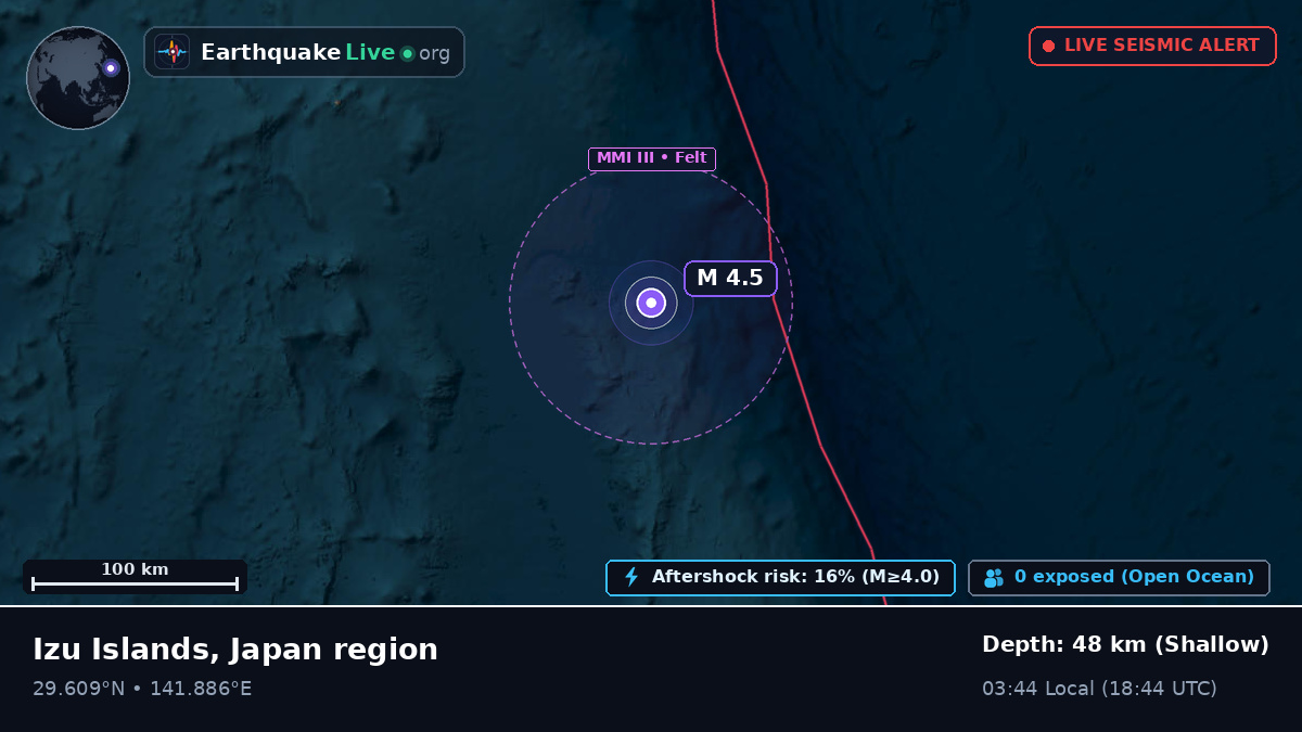 North Pacific Ocean (Japan)