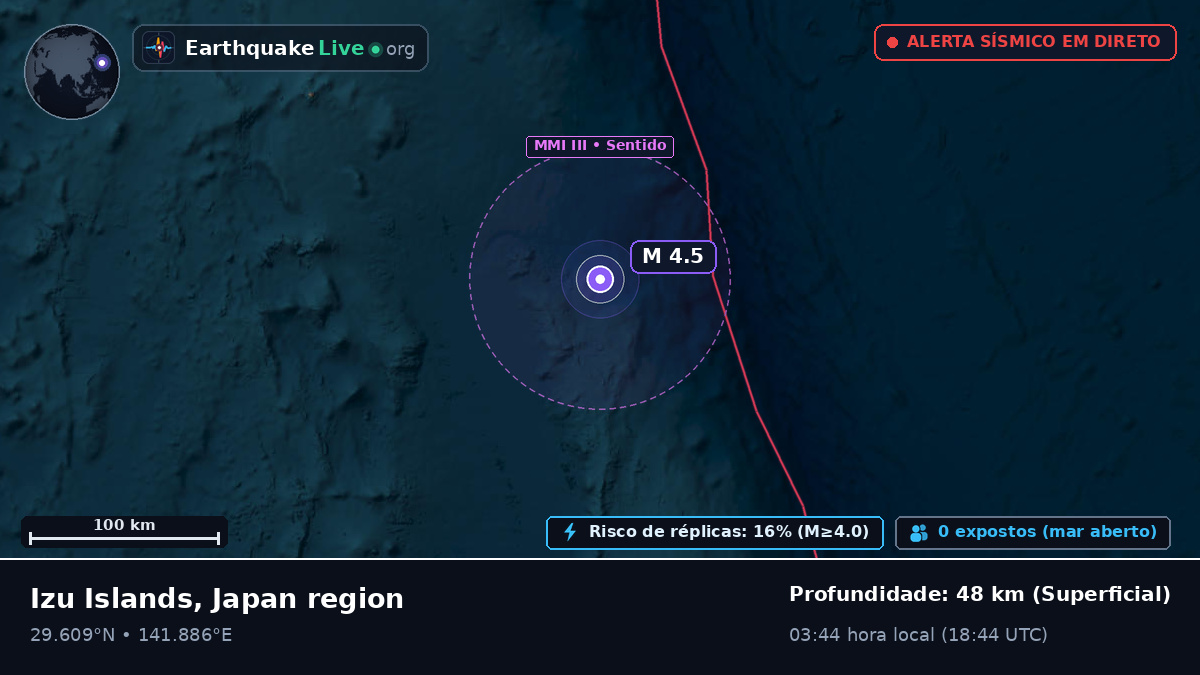Oceano Pacífico Norte (Japão)