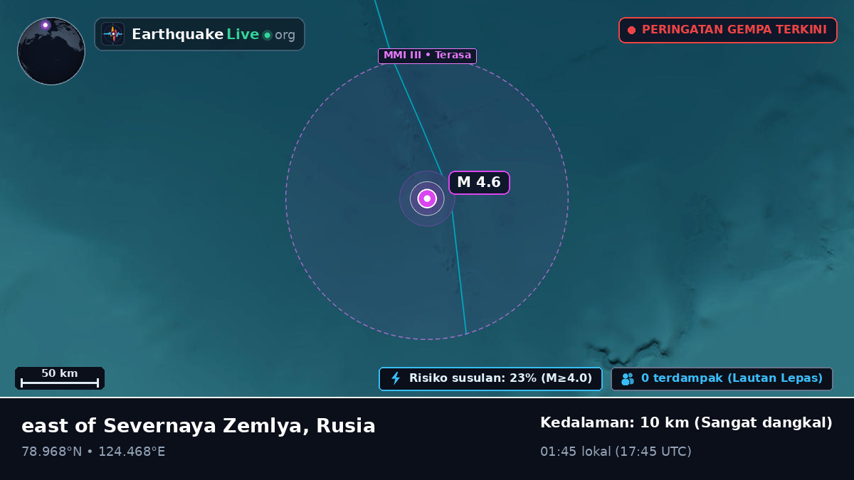 Samudra Arktik (Rusia)