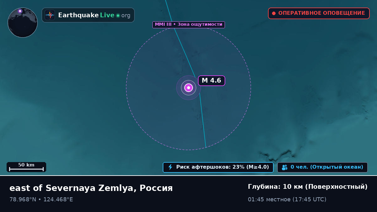 Северный Ледовитый океан (Россия)