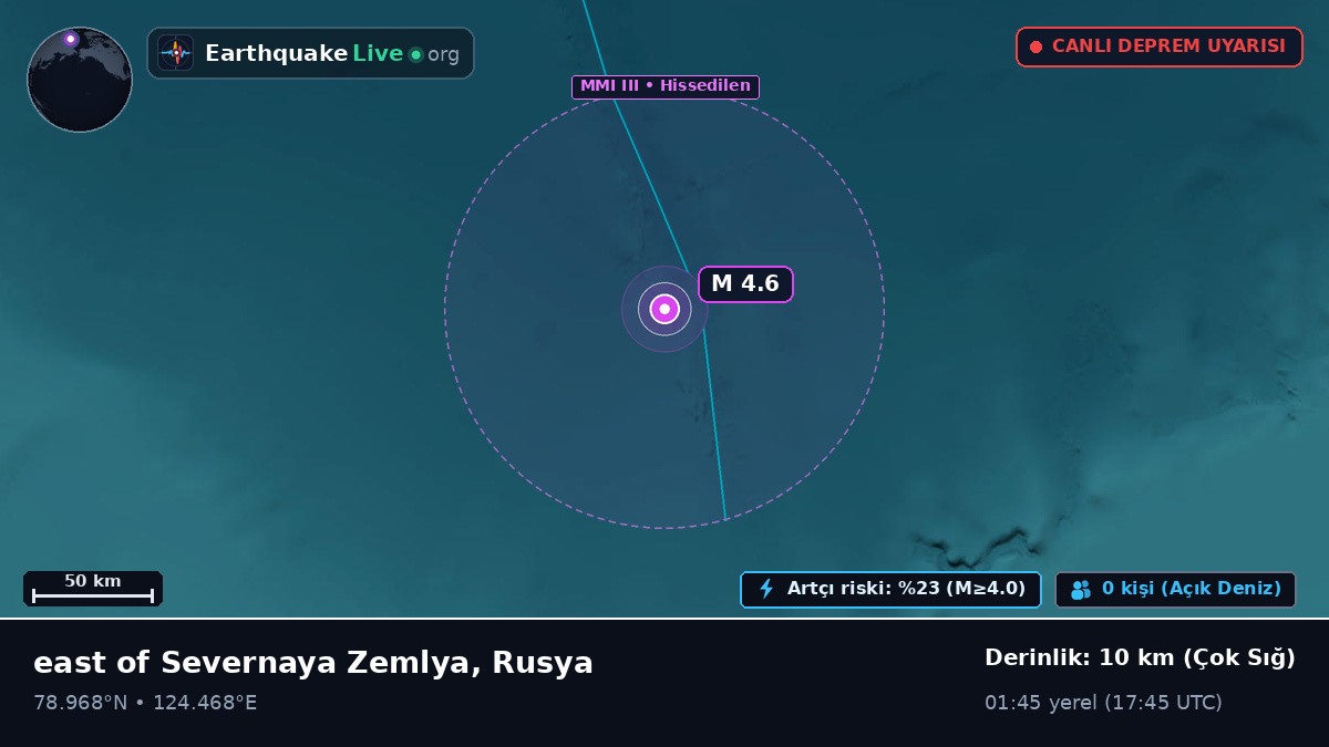 Kuzey Buz Denizi (Rusya)