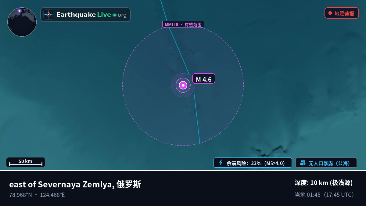 北冰洋 (俄罗斯)