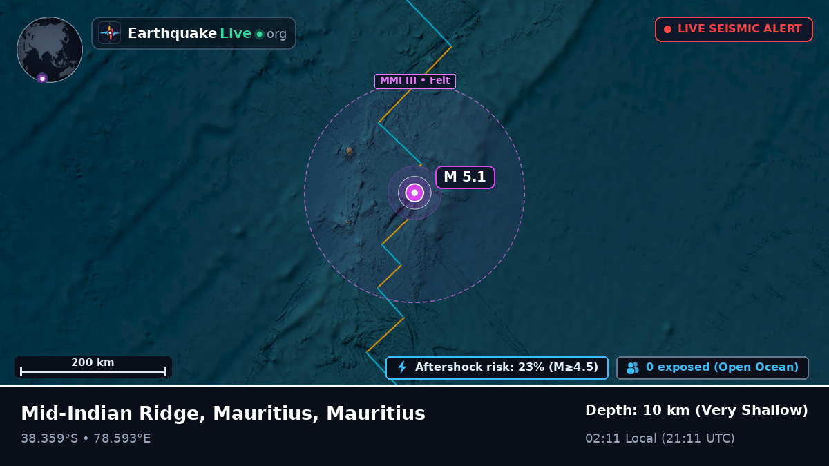 Indian Ocean (Mauritius)