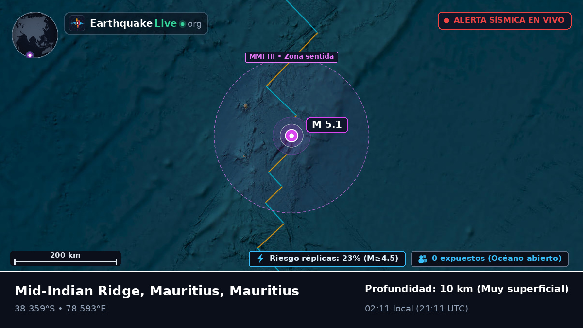Océano Índico (Mauritius)