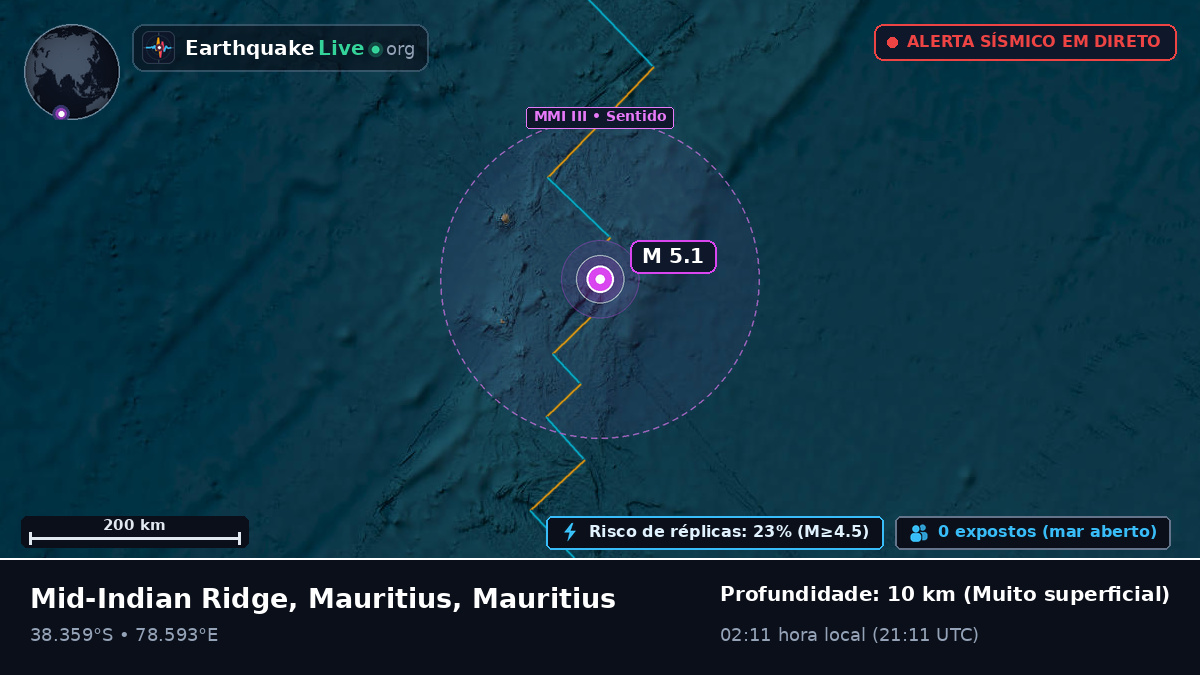 Oceano Índico (Mauritius)