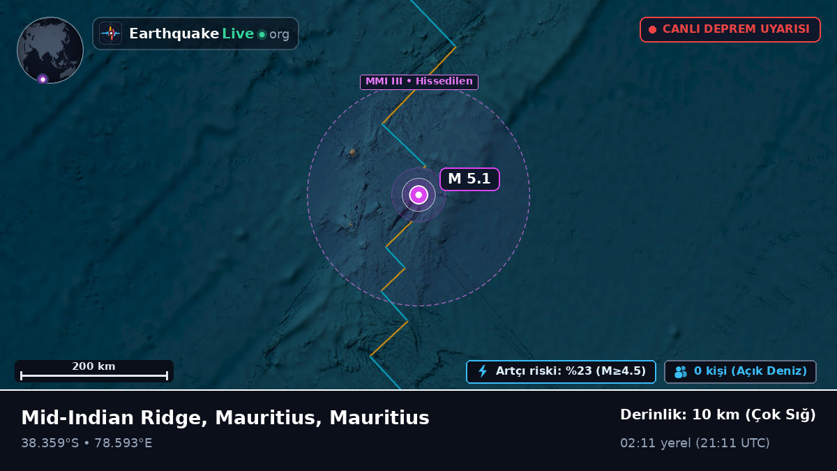 Hint Okyanusu (Mauritius)