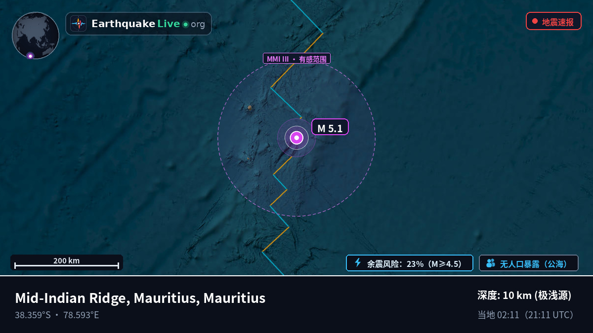 印度洋 (Mauritius)