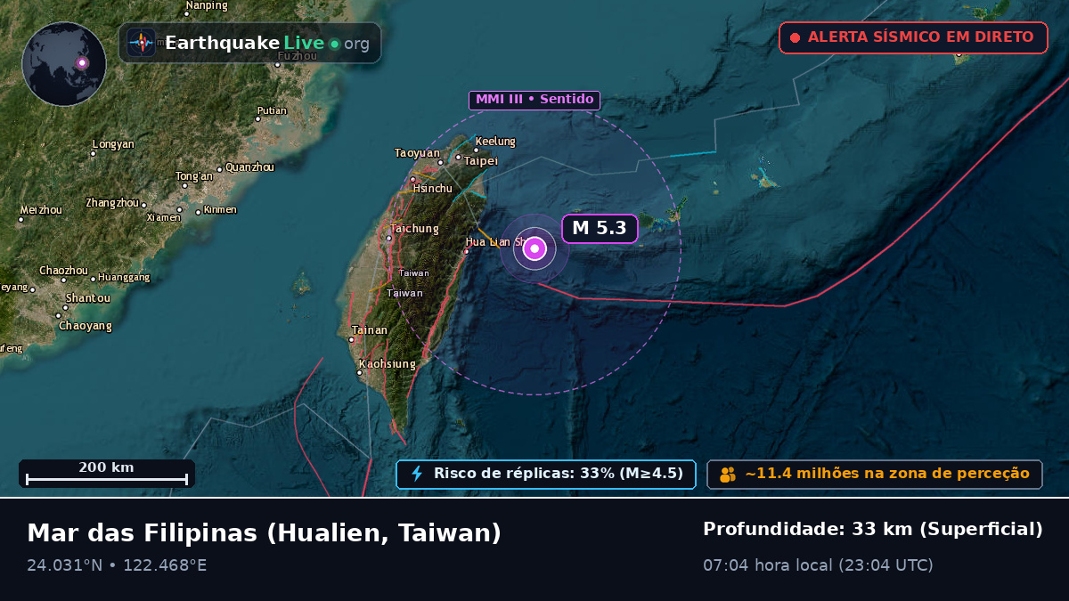 Mar das Filipinas (Taiwan)