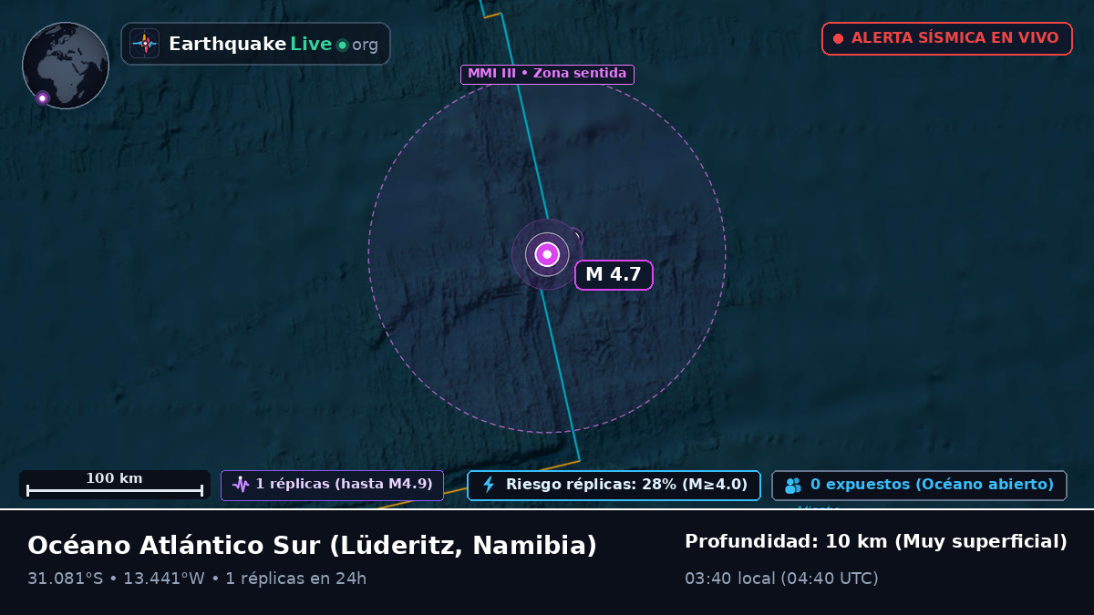 Océano Atlántico Sur (Namibia)