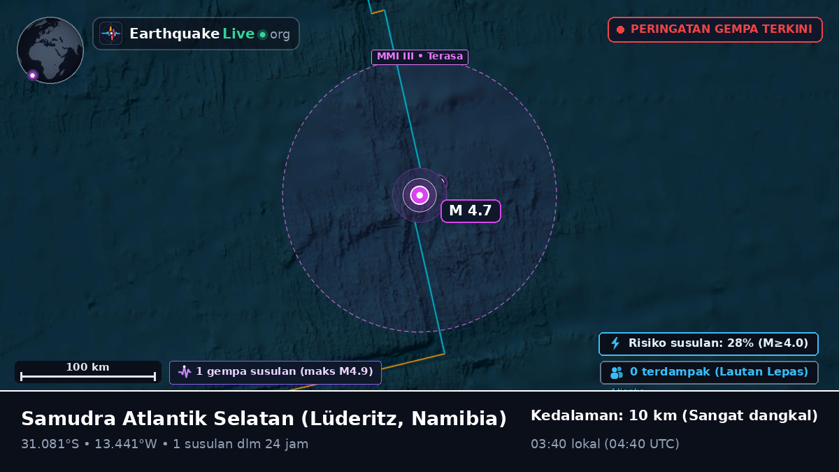 Samudra Atlantik Selatan (Namibia)