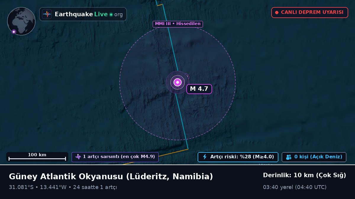 Güney Atlantik Okyanusu (Namibia)