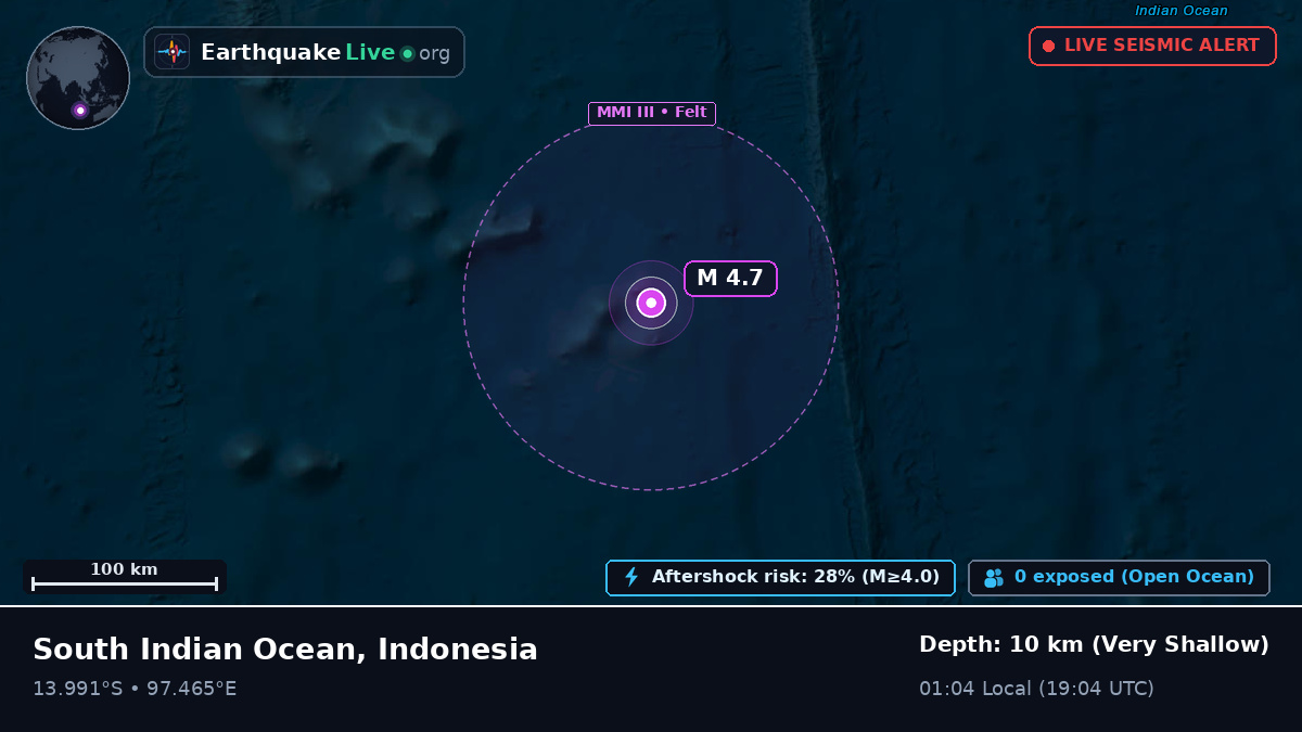 Indian Ocean (Indonesia)