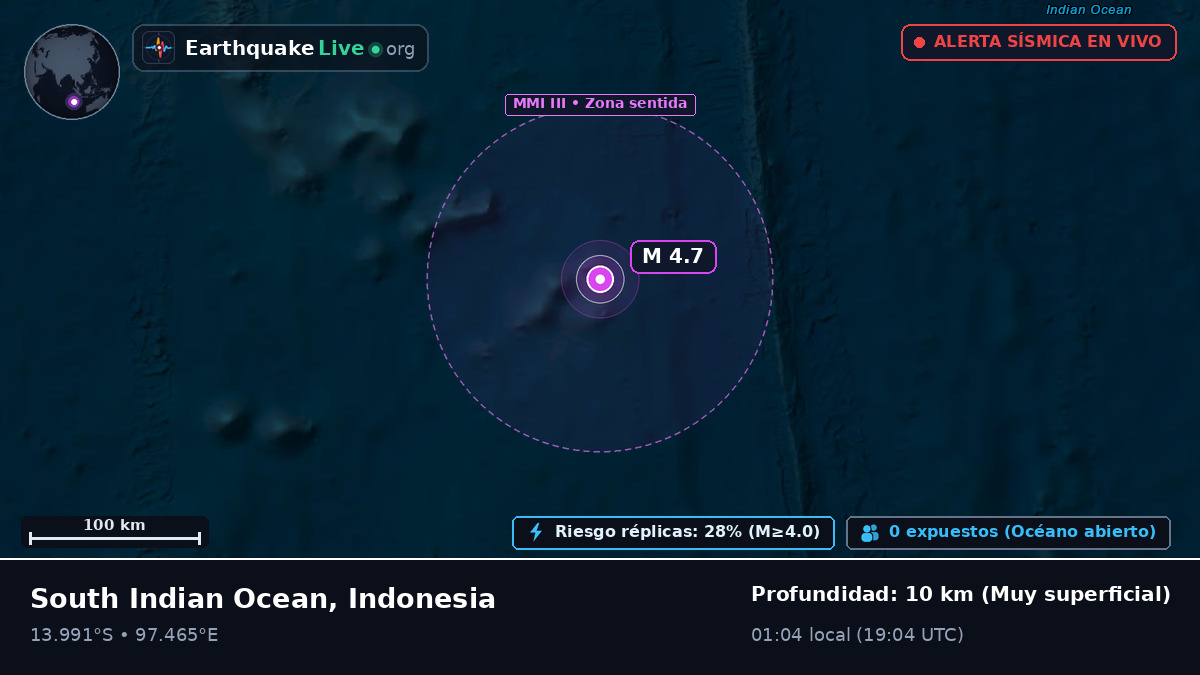 Océano Índico (Indonesia)