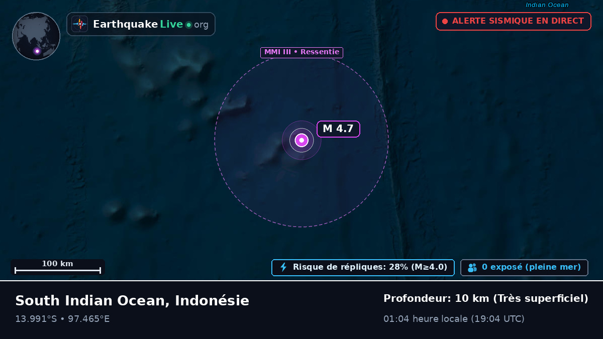 Océan Indien (Indonésie)