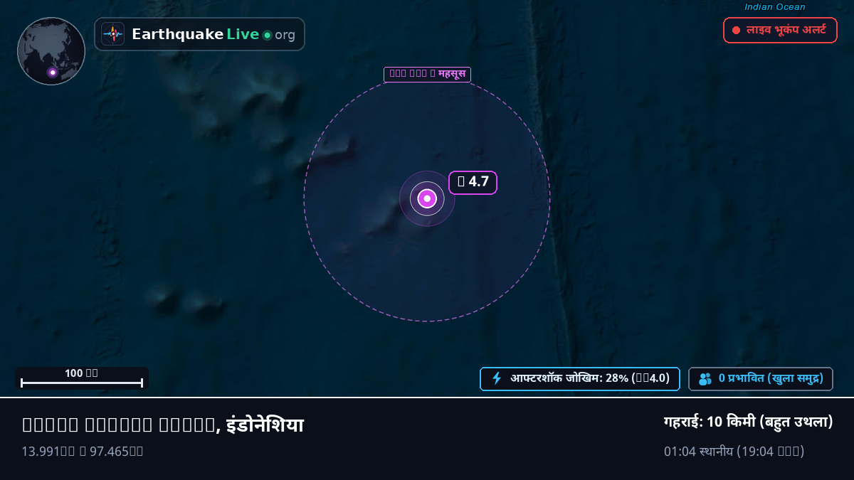 हिंद महासागर (इंडोनेशिया)