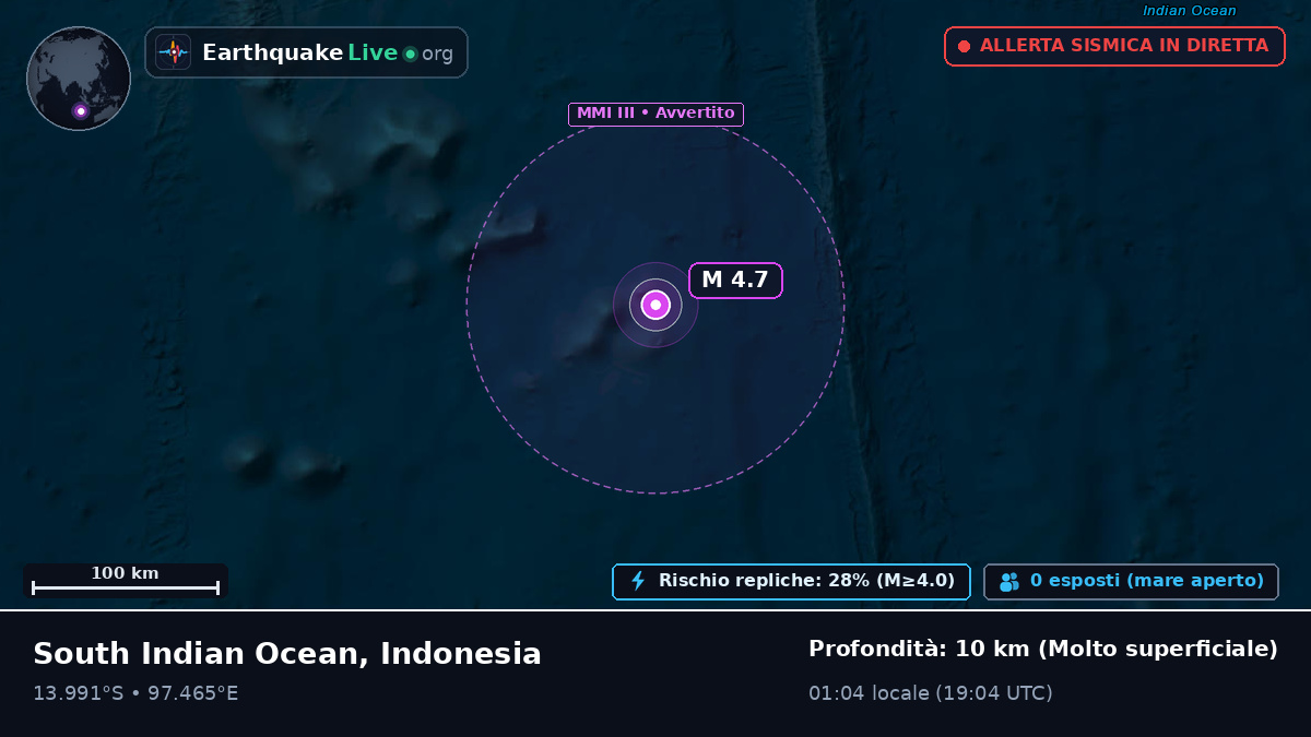 Oceano Indiano (Indonesia)