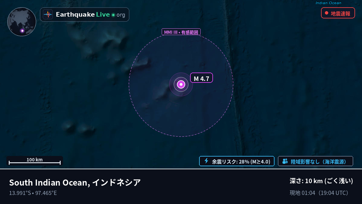 インド洋 (インドネシア)