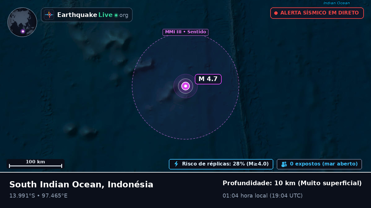 Oceano Índico (Indonésia)