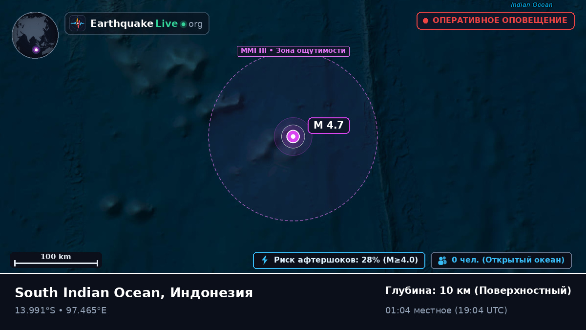 Индийский океан (Индонезия)