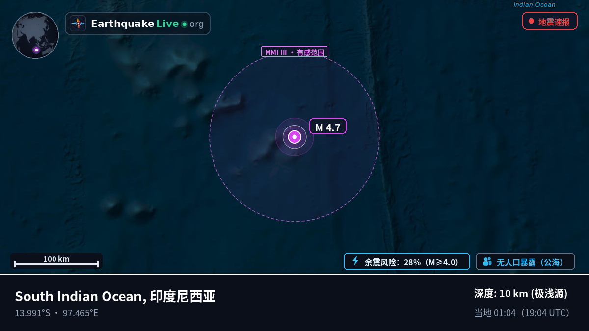 印度洋 (印度尼西亚)