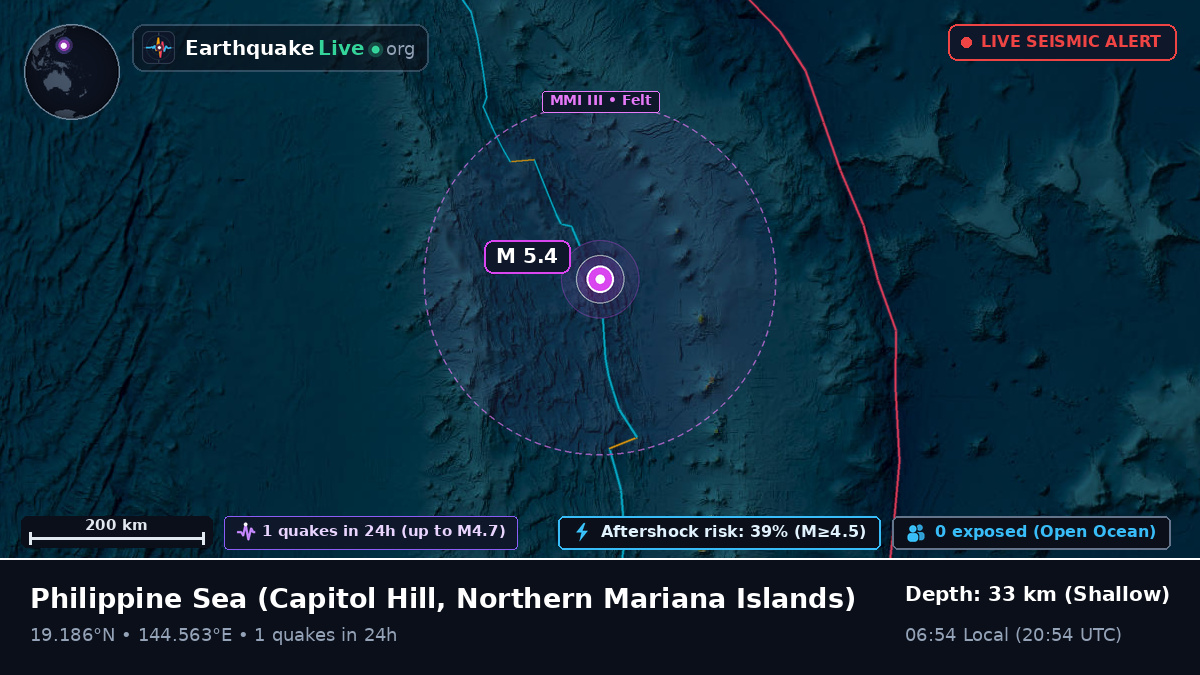 Philippine Sea (Northern Mariana Islands)