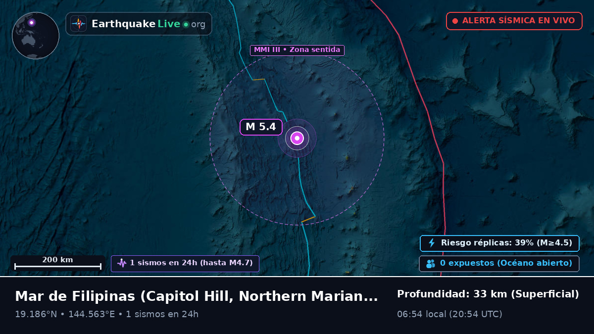 Mar de Filipinas (Northern Mariana Islands)